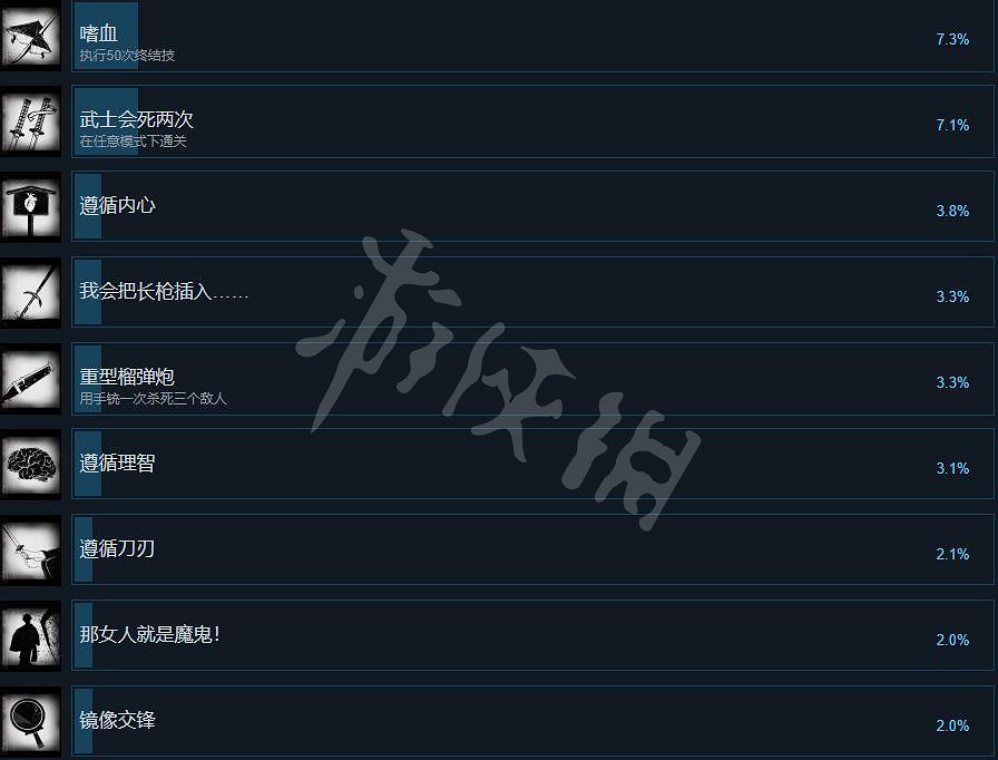 《黃泉之路》Steam成就有什麽？遊戲成就解鎖條件分享