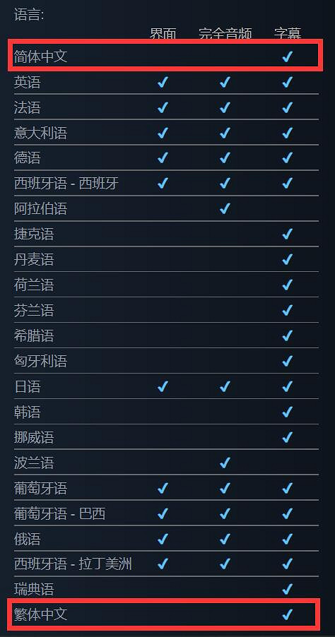《漫威蜘蛛人高清重製版》已上架PC平台 支援簡繁中文 《漫威蜘蛛人高清重製版》已上架PC平台 支援簡繁中文