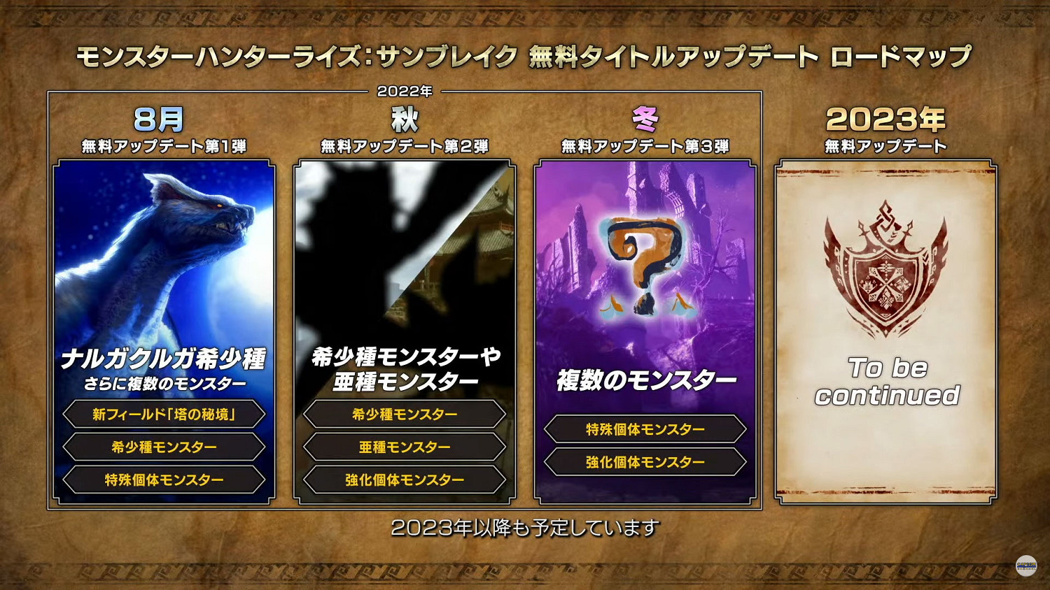 卡普空展示會：《魔物獵人崛起：曙光》全新展示