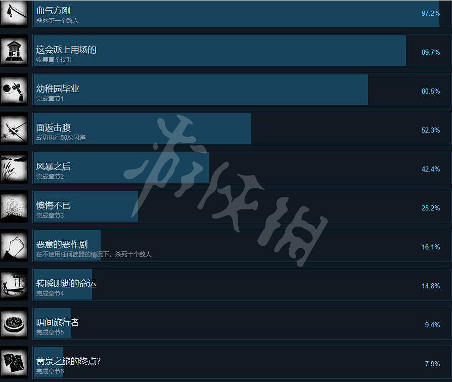 《黃泉之路》Steam成就有什麽？遊戲成就解鎖條件分享