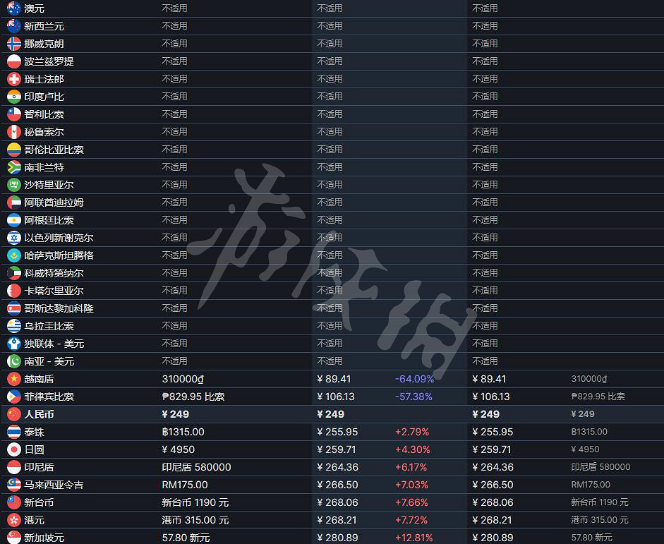 《太閣立誌傳V DX》Steam沒搜到怎麽辦?Steam鎖區介紹 《太閣立誌傳V DX》Steam沒搜到怎麽辦?Steam鎖區介紹