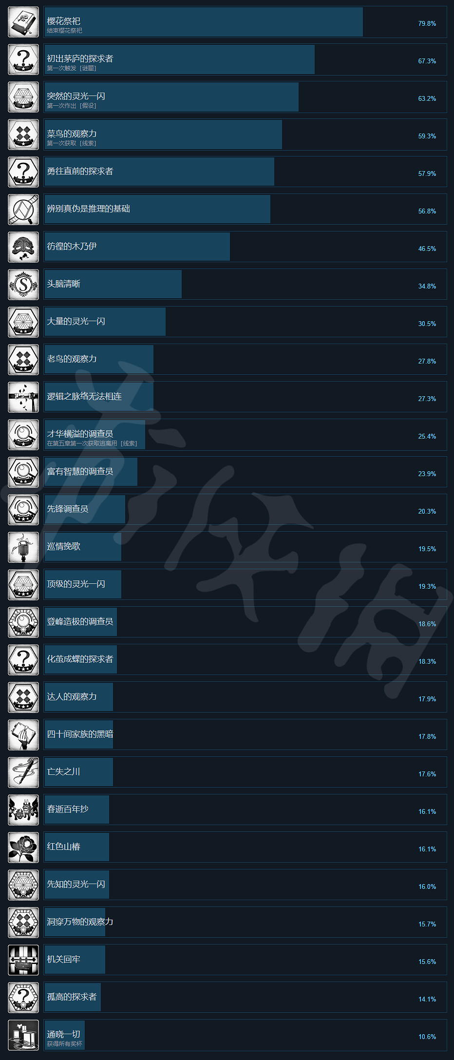 《春逝百年抄》遊戲成就有哪些？全成就列表一覽