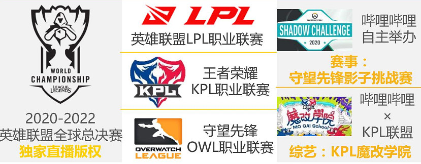 企鵝電競停運後,誰會是下一個“掉隊者”? 企鵝電競停運後,誰會是下一個“掉隊者”?