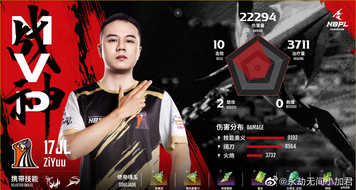 《永劫無間》職業聯賽S1常規賽第一雙周DAY６戰況匯總