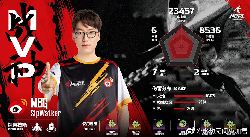 《永劫無間》職業聯賽S1常規賽第一雙周DAY６戰況匯總