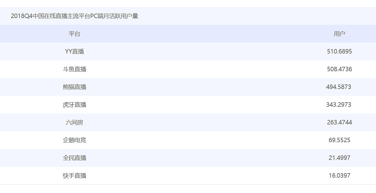 企鵝電競停運後,誰會是下一個“掉隊者”? 企鵝電競停運後,誰會是下一個“掉隊者”?