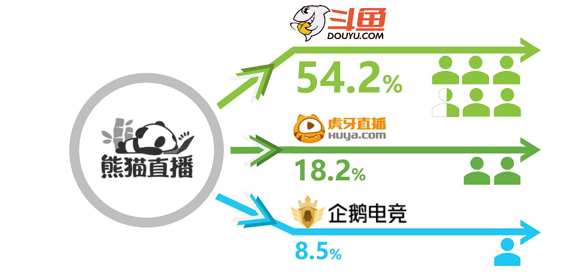 企鵝電競停運後,誰會是下一個“掉隊者”? 企鵝電競停運後,誰會是下一個“掉隊者”?