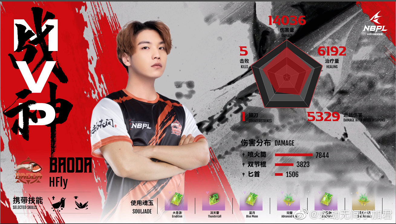 《永劫無間》職業聯賽S1常規賽第一雙周決賽DAY1賽況 《永劫無間》職業聯賽S1常規賽第一雙周決賽DAY1賽況