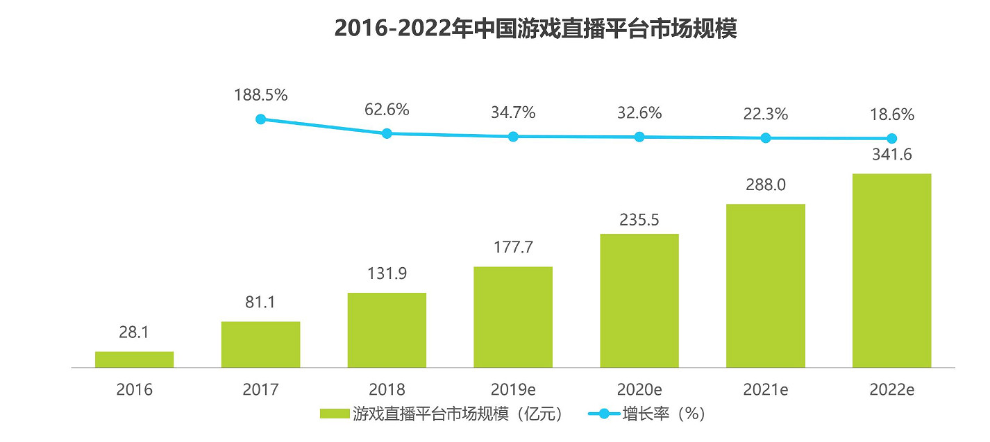 企鵝電競停運後,誰會是下一個“掉隊者”? 企鵝電競停運後,誰會是下一個“掉隊者”?