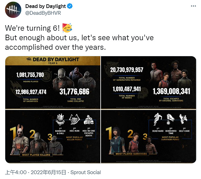 《黎明死線》累計遊玩時長超10億小時 是去年兩倍多！