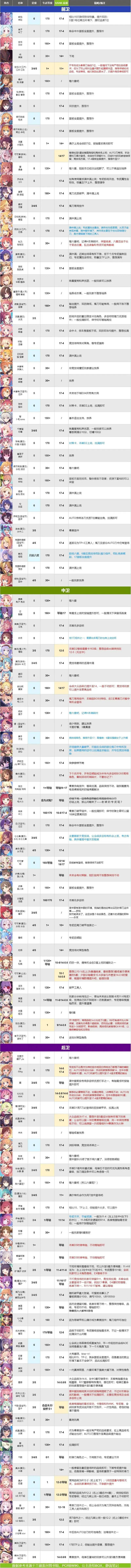 《公主連結》6月17-4品級推薦表 巨蟹座全角色品級推薦表 《公主連結》6月17-4品級推薦表 巨蟹座全角色品級推薦表