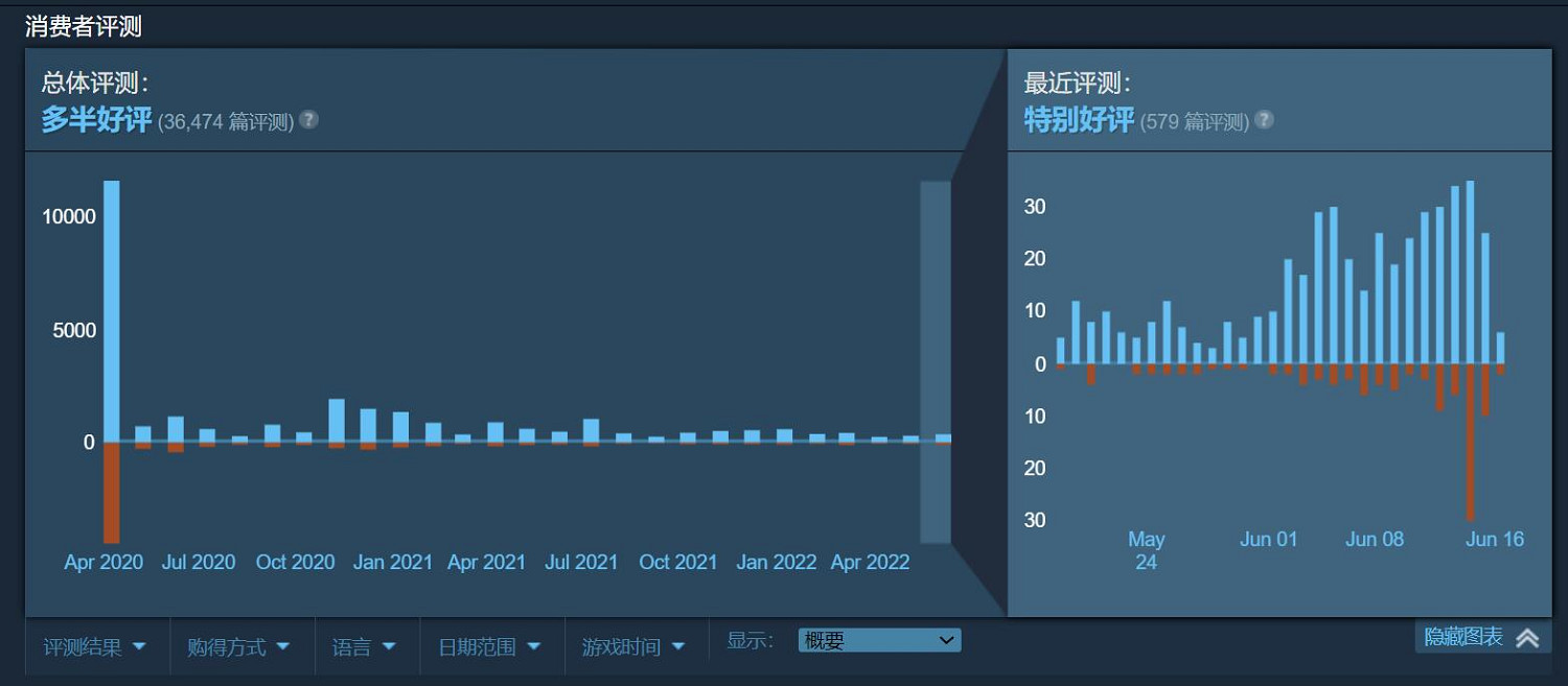 差評起效了!卡普空重新開放《生化2/3/7》DX11版本 差評起效了!卡普空重新開放《生化2/3/7》DX11版本