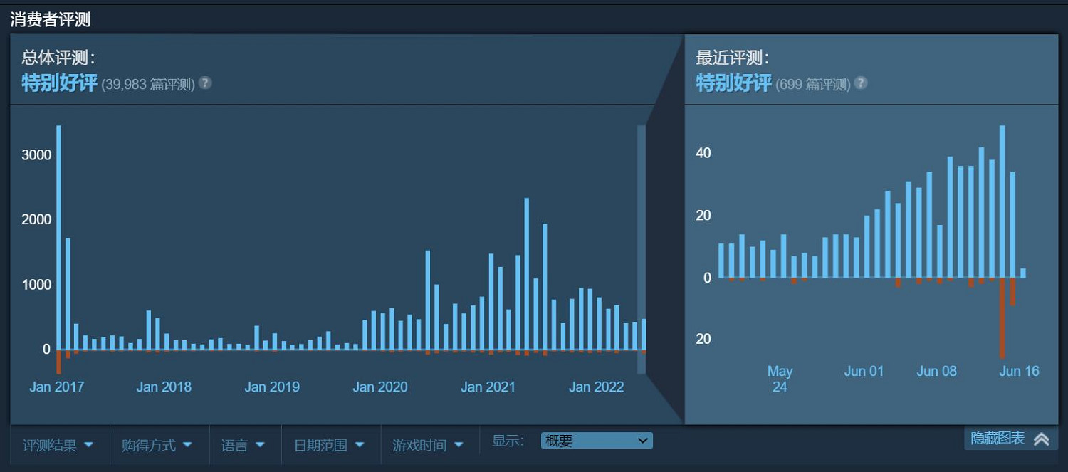 差評起效了!卡普空重新開放《生化2/3/7》DX11版本 差評起效了!卡普空重新開放《生化2/3/7》DX11版本