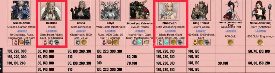 《失落的方舟》妮娜芙好感度任務有哪些？妮娜芙好感推進