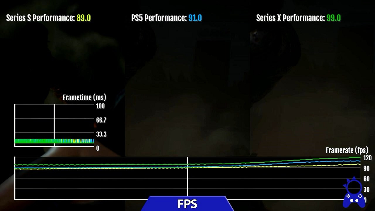 還挺能打?《惡靈古堡2RE/3RE/7》次世代版與原版對比 還挺能打?《惡靈古堡2RE/3RE/7》次世代版與原版對比