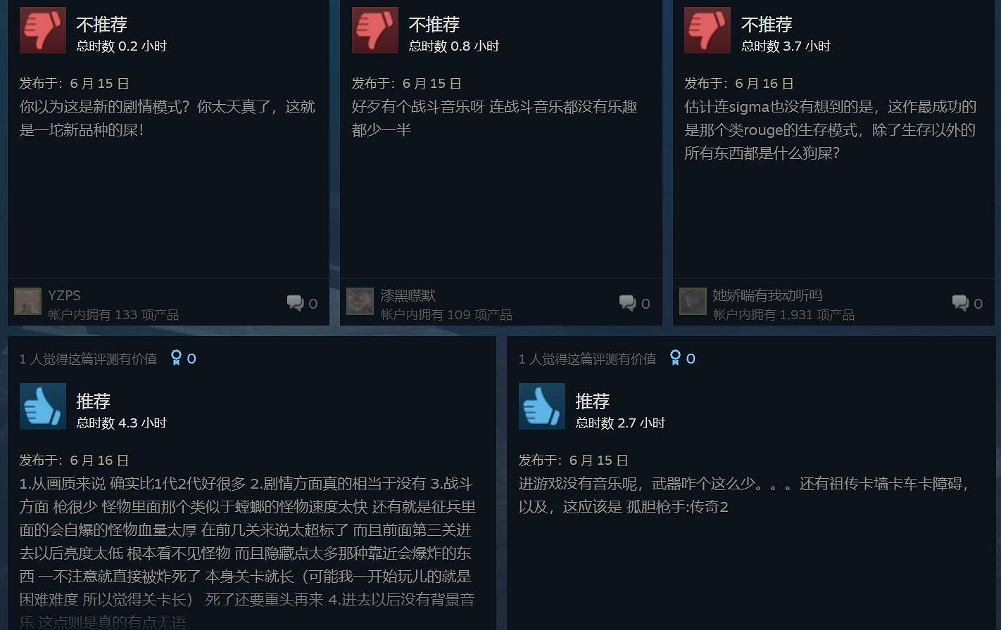 經典難再續！《孤膽槍手2新紀元》Steam僅30%好評！