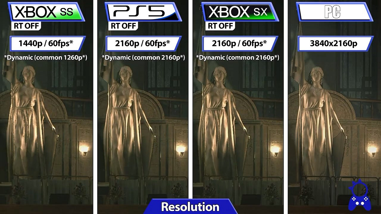 還挺能打?《惡靈古堡2RE/3RE/7》次世代版與原版對比 還挺能打?《惡靈古堡2RE/3RE/7》次世代版與原版對比