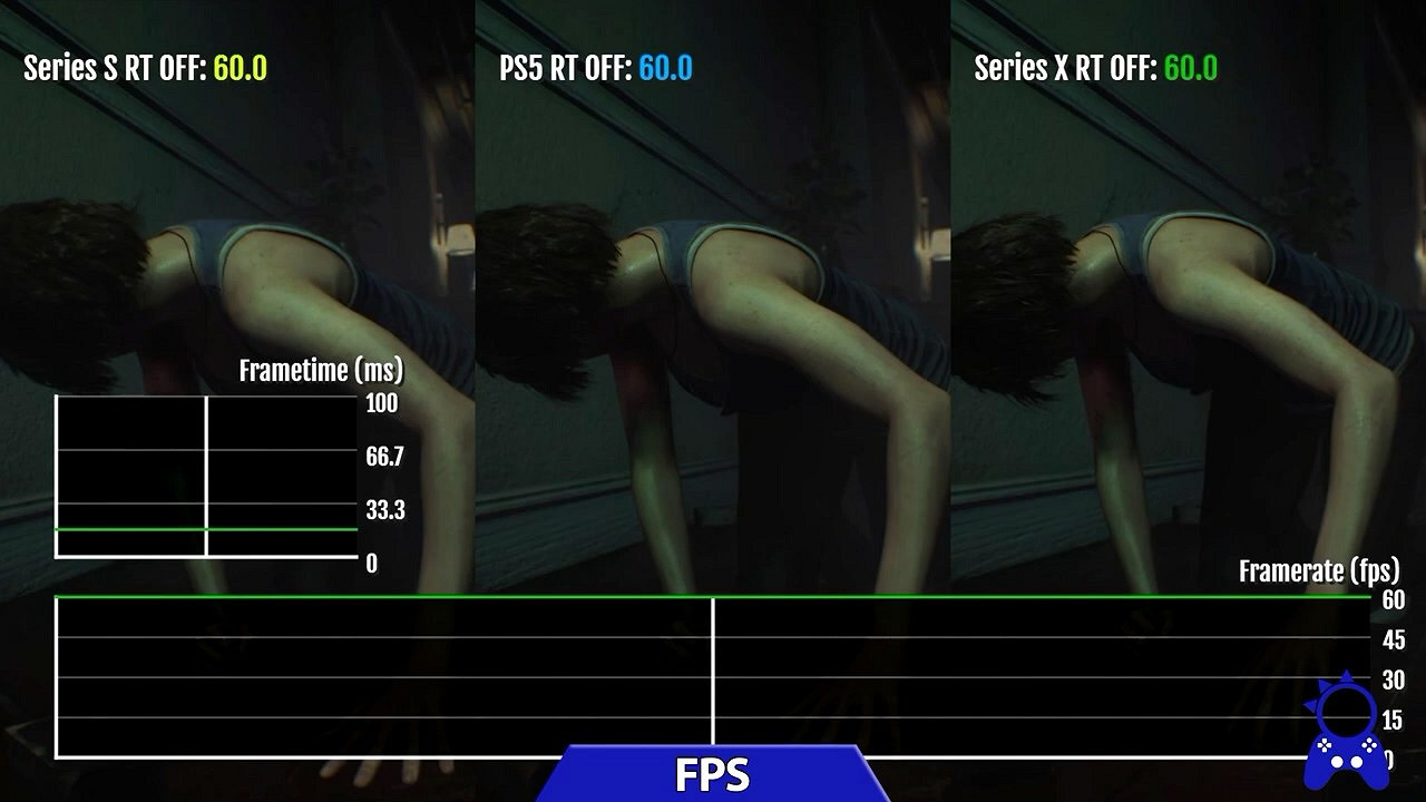 還挺能打?《惡靈古堡2RE/3RE/7》次世代版與原版對比 還挺能打?《惡靈古堡2RE/3RE/7》次世代版與原版對比