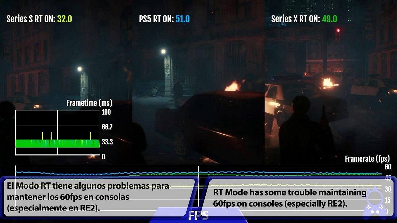 還挺能打?《惡靈古堡2RE/3RE/7》次世代版與原版對比 還挺能打?《惡靈古堡2RE/3RE/7》次世代版與原版對比