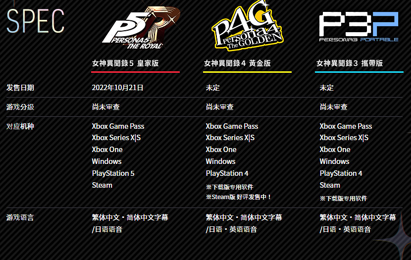 《女神異聞錄》專題官網上線:顯示遊戲分級尚未審查 《女神異聞錄》專題官網上線:顯示遊戲分級尚未審查