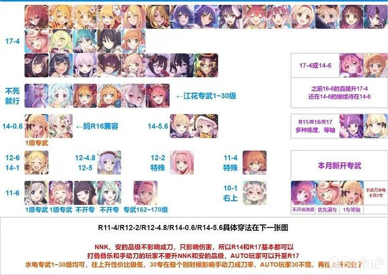 《公主連結》6月17-4品級推薦表 巨蟹座全角色品級推薦表 《公主連結》6月17-4品級推薦表 巨蟹座全角色品級推薦表