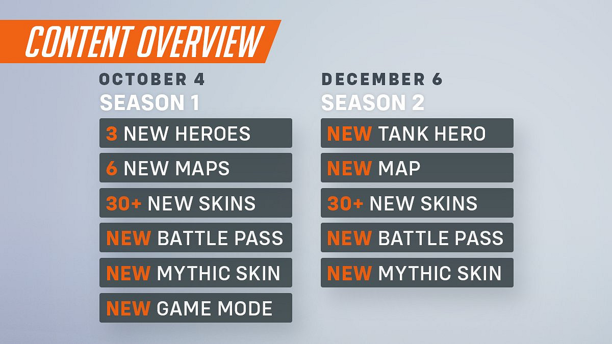 《鬥陣特攻2》內容前瞻!PVP免費PVE模式2023年上線 《鬥陣特攻2》內容前瞻!PVP免費PVE模式2023年上線