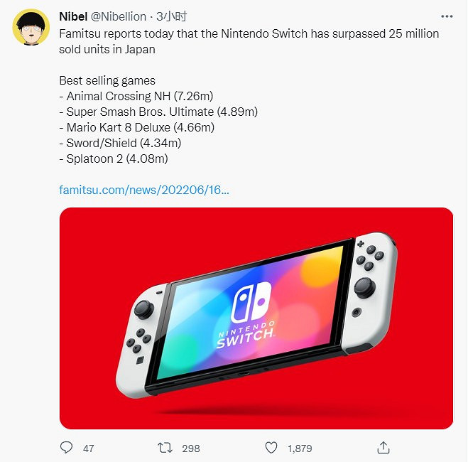 Switch日本中國銷量超過了2500萬台 Switch日本中國銷量超過了2500萬台