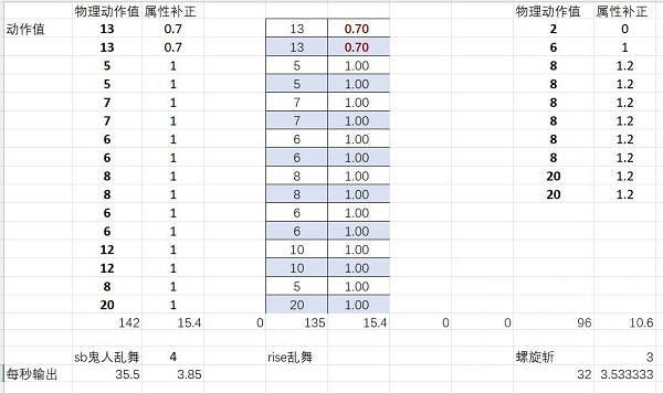 《魔物獵人崛起》雙刀有什麽改動?曙光DLC雙刀改動介紹 《魔物獵人崛起》雙刀有什麽改動?曙光DLC雙刀改動介紹