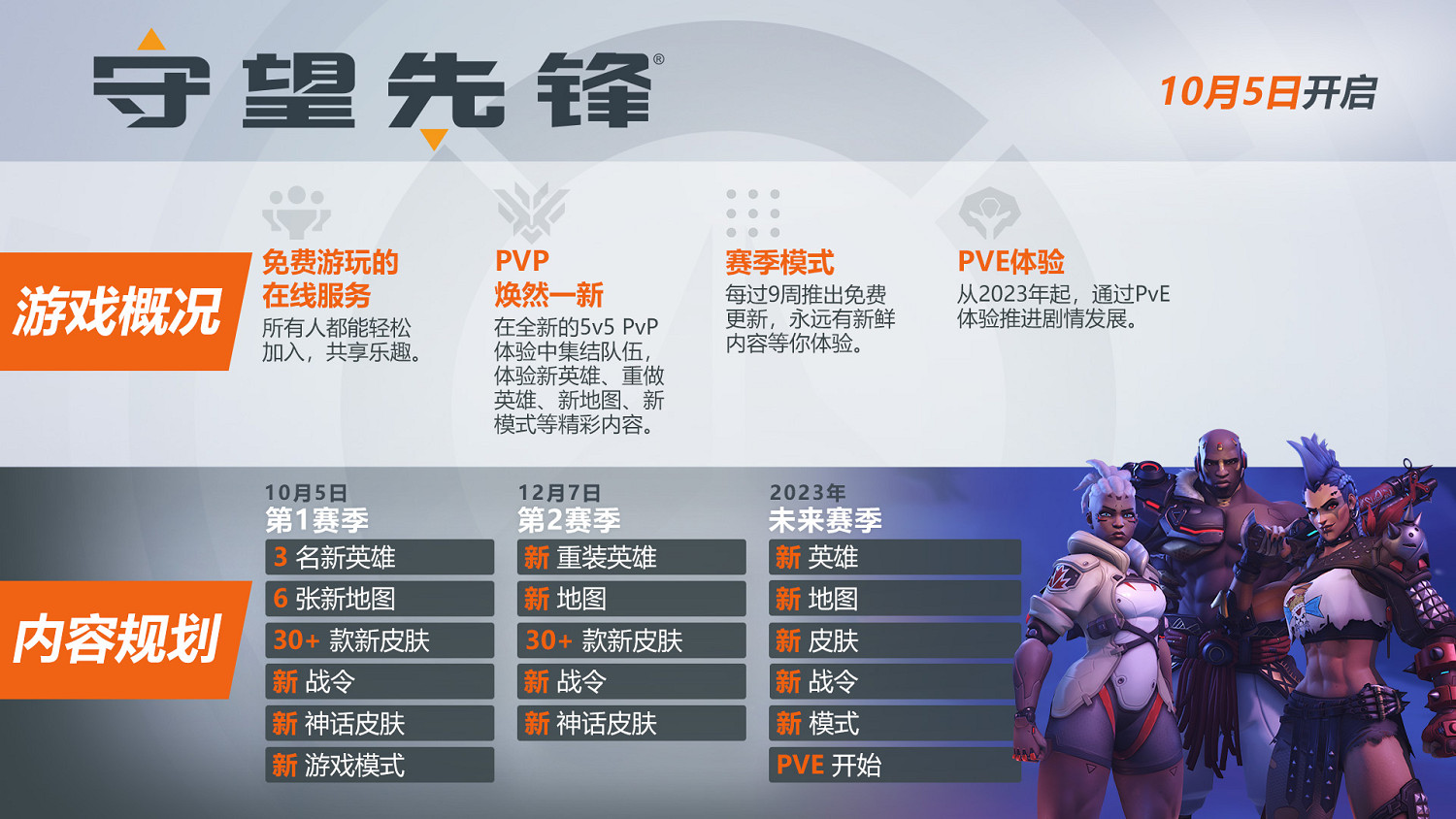 晚報：《FF7》Steam特別好評！《OW2》內容前瞻