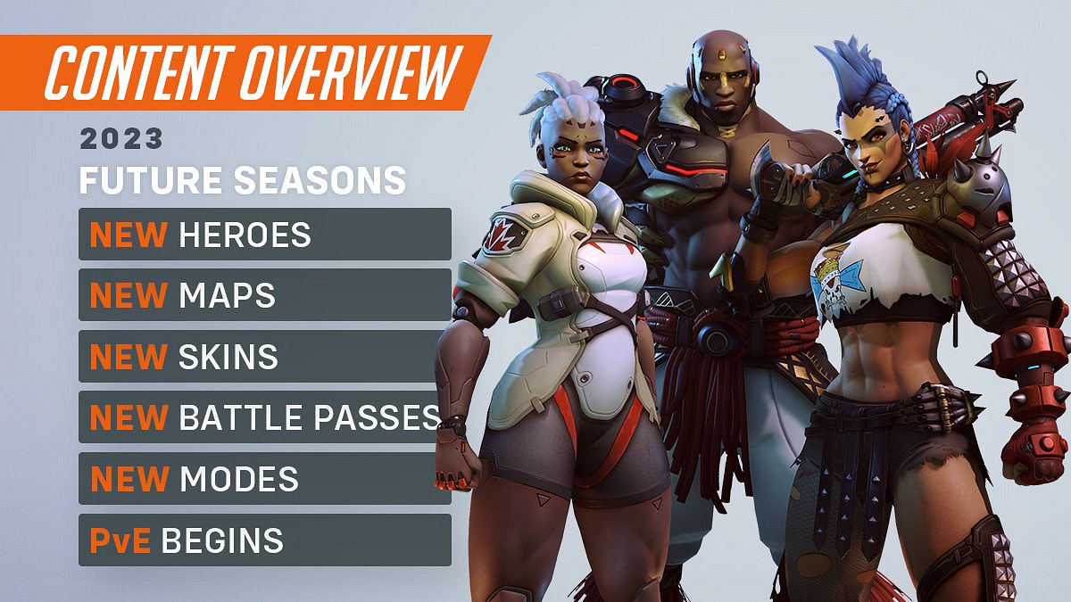 《鬥陣特攻2》內容前瞻!PVP免費PVE模式2023年上線 《鬥陣特攻2》內容前瞻!PVP免費PVE模式2023年上線