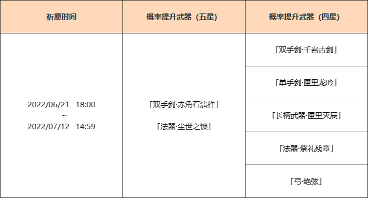 《原神》荒瀧一鬥復刻武器池是什麽？荒瀧一鬥復刻武器池一覽