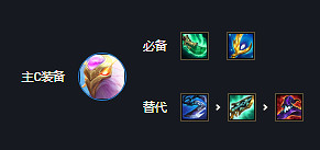 《金鏟鏟之戰》玉龍鳳凰陣容 巨龍之巢鳳凰怎麽玩 《金鏟鏟之戰》玉龍鳳凰陣容 巨龍之巢鳳凰怎麽玩