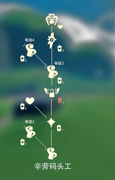 《光遇》擦汗先祖在哪 擦汗先祖位置介紹6.17