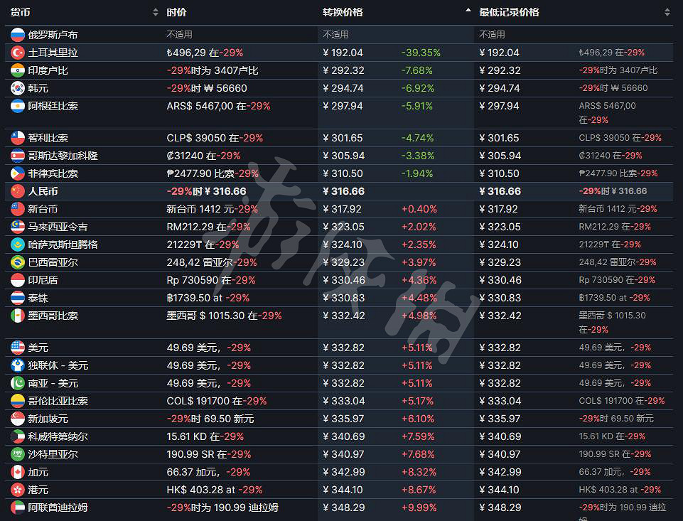 《最終幻想7重製版》Steam價格是多少?Steam價格介紹 《最終幻想7重製版》Steam價格是多少?Steam價格介紹