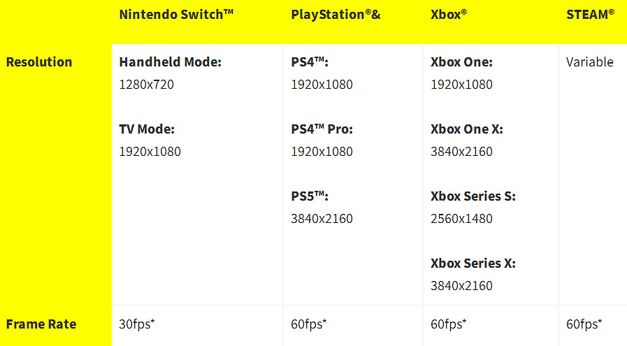 NS新聞 寶可夢劍盾周末限時配信 赤痕季節更新計劃