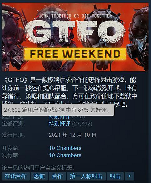 恐怖FPS《GTFO》免費後爆火!Steam線上人數創歷史新高