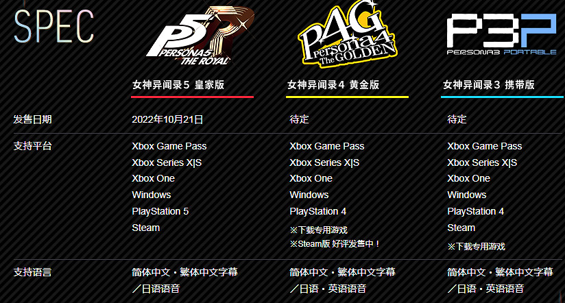 你希望jrpg神作《女神異聞錄》登陸Switch主機嗎? 你希望jrpg神作《女神異聞錄》登陸Switch主機嗎?