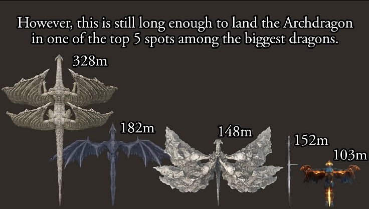 大佬提取模型對比FS社旗下所有巨龍 第一名竟然是它! 大佬提取模型對比FS社旗下所有巨龍 第一名竟然是它!