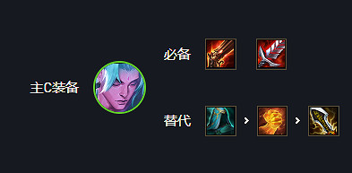 《金鏟鏟之戰》狂戰永恩陣容 巨龍之巢永恩怎麽玩 《金鏟鏟之戰》狂戰永恩陣容 巨龍之巢永恩怎麽玩