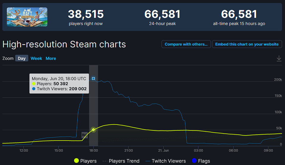 晚報:B站付費影片功能試點 紳士遊戲上架Steam失敗