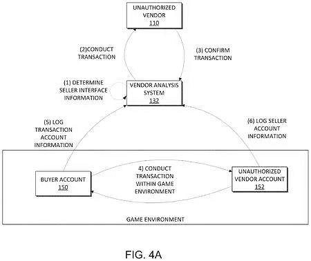 重拳出擊！EA新反作弊：可封禁非法買賣遊戲道具賬戶