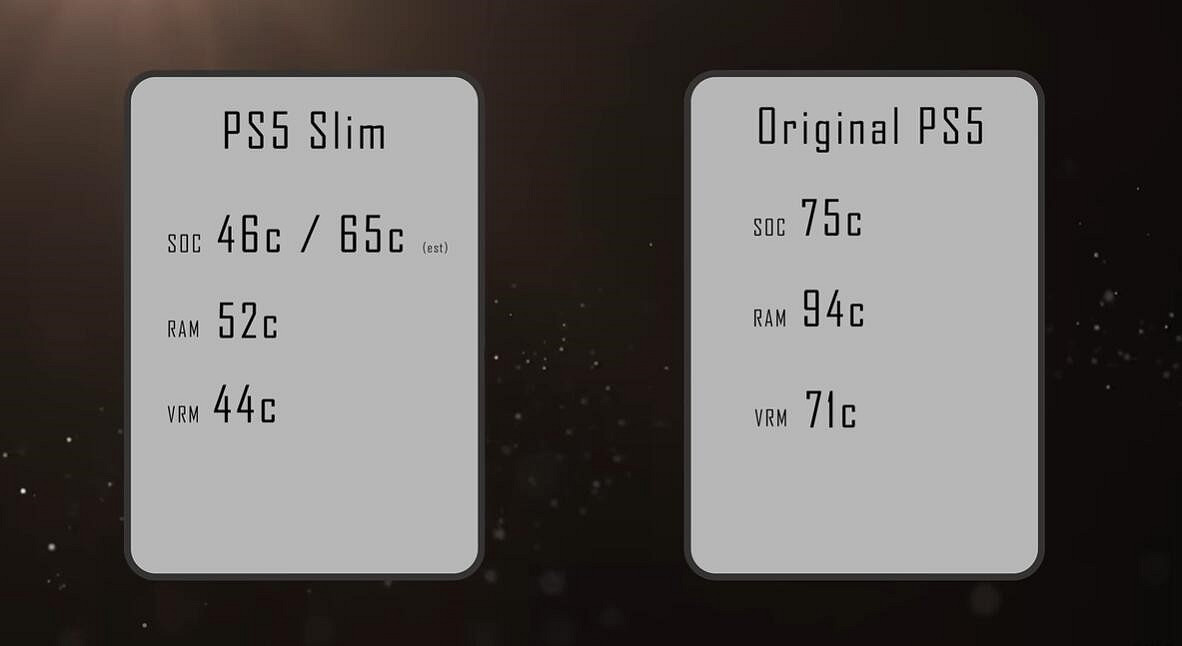 技術宅大神出手！魔改"超薄版PS5"：2cm水冷散熱！