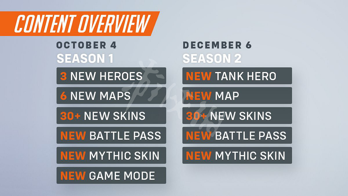 《鬥陣特攻2》pvp免費嗎？pvp更新預覽及pve上線時間