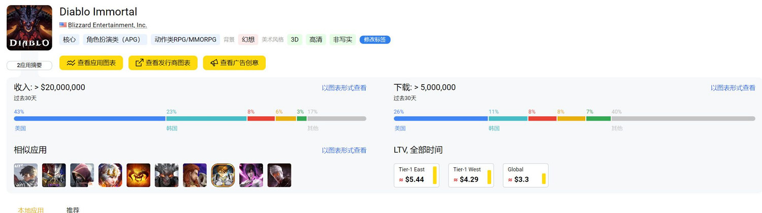 《暗黑不朽》中國伺服器跳票，《王者榮耀》5月吸金2.68億刀