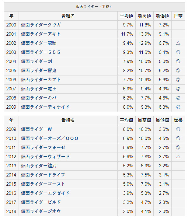 如果早知道,當上假面騎士也要“下海拍片” 如果早知道,當上假面騎士也要“下海拍片”