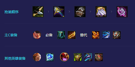 《金鏟鏟之戰》巨龍之巢怒翼龍陣容攻略 S7怒翼瑟提怎麽玩 《金鏟鏟之戰》巨龍之巢怒翼龍陣容攻略 S7怒翼瑟提怎麽玩