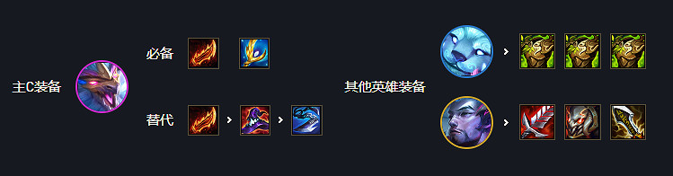 《金鏟鏟之戰》黎明回血幻境迭嘉陣容 巨龍之巢黎明幻境怎麽玩 《金鏟鏟之戰》黎明回血幻境迭嘉陣容 巨龍之巢黎明幻境怎麽玩