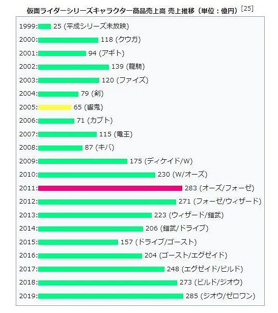 如果早知道,當上假面騎士也要“下海拍片” 如果早知道,當上假面騎士也要“下海拍片”