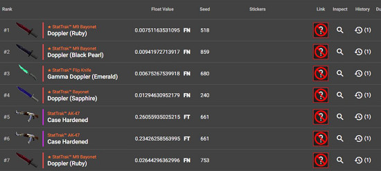 共7把龍狙!《CS:GO》超200萬美元皮膚被駭客盜取 共7把龍狙!《CS:GO》超200萬美元皮膚被駭客盜取