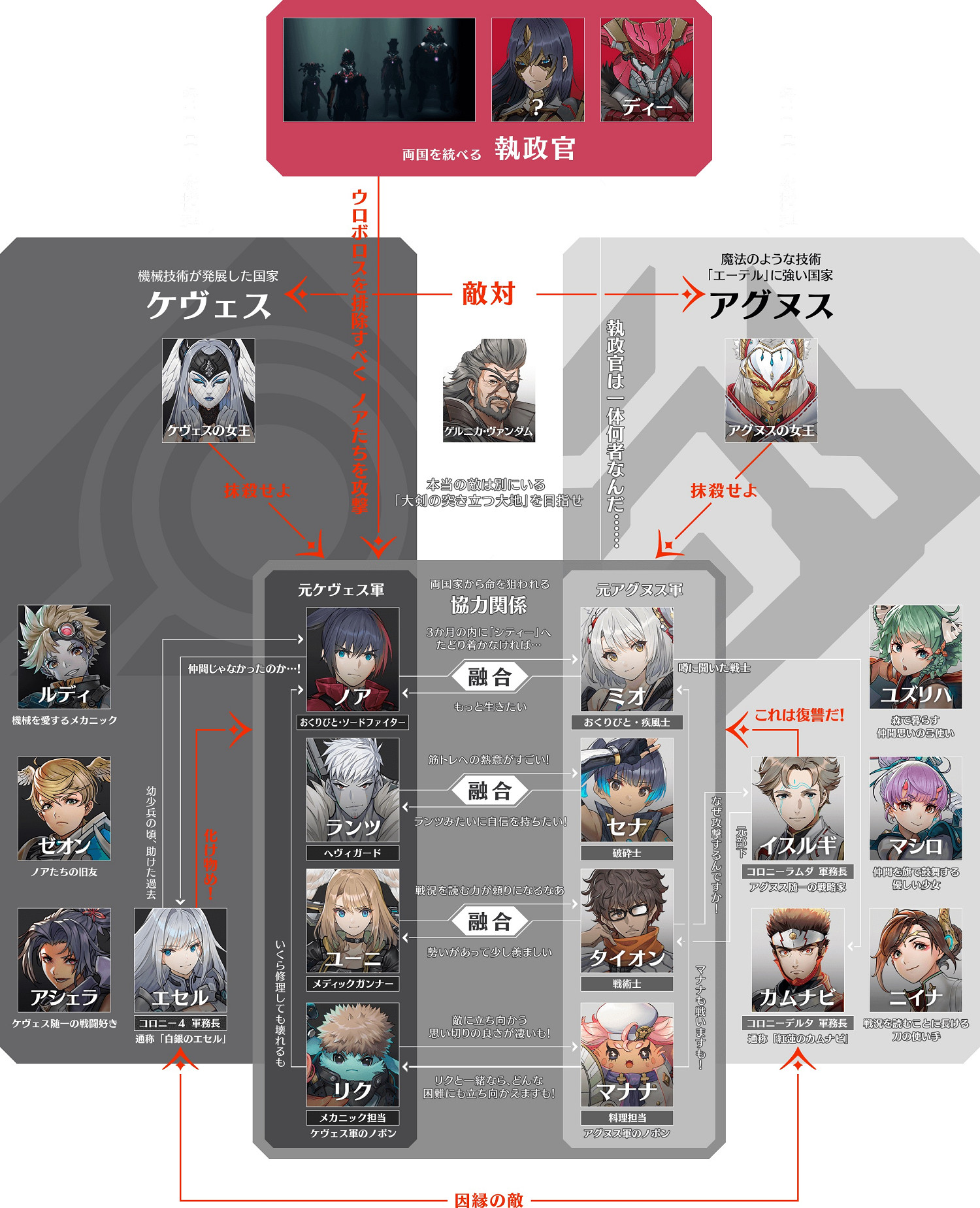 《異度之刃3》直面會情報匯總!遊戲內容詳細介紹! 《異度之刃3》直面會情報匯總!遊戲內容詳細介紹!